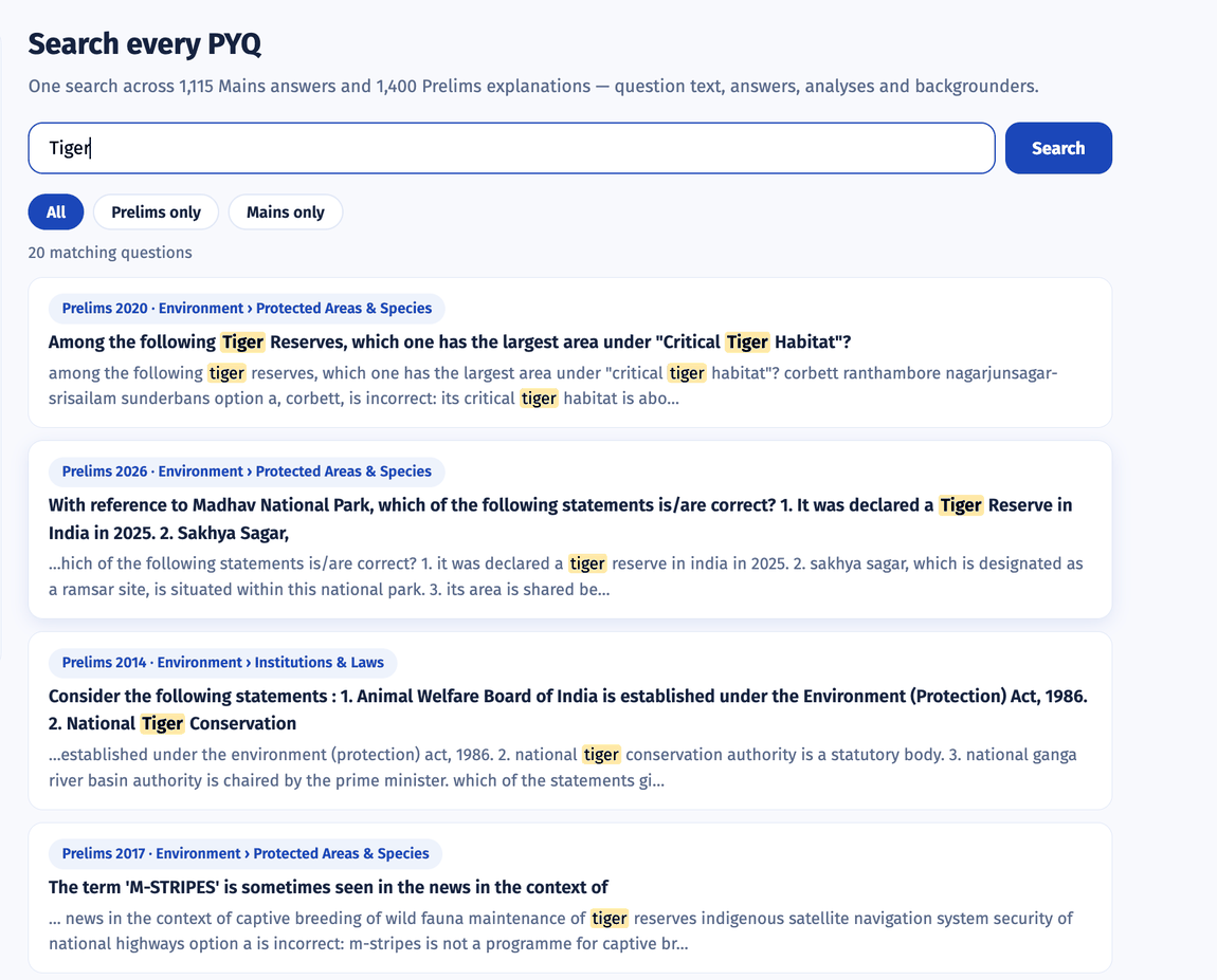 Search results for tiger reserve across Prelims and Mains